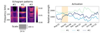 Compact representation of temporal processes in echosounder time series via matrix decomposition